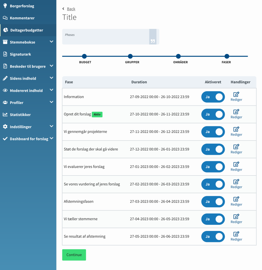 Deltagerbudgetter trin 4