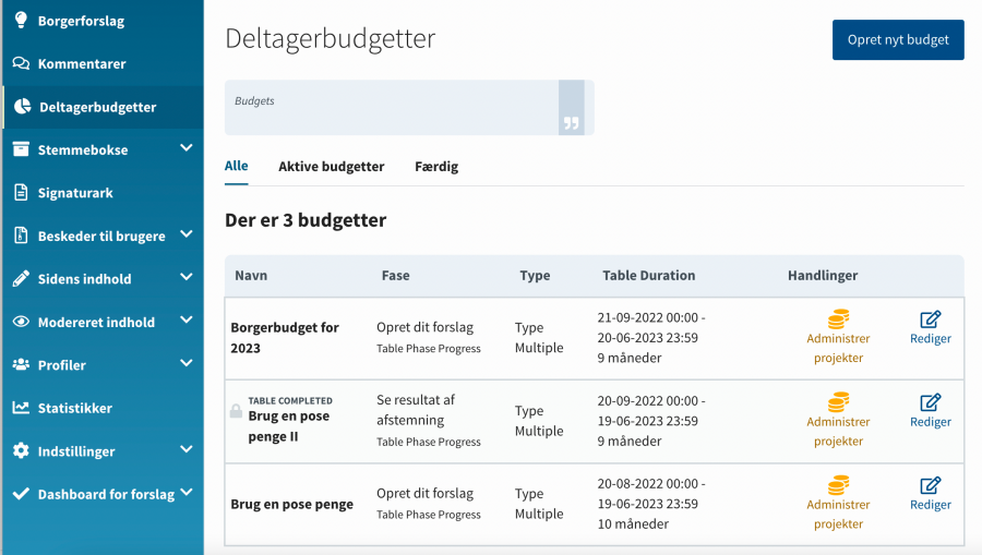 OS2consul admin deltagerbudgetter